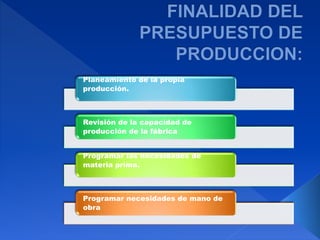 Planeamiento de la propia
producción.
Revisión de la capacidad de
producción de la fábrica
Programar las necesidades de
materia prima.
Programar necesidades de mano de
obra
 