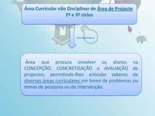 Área Curricular não Disciplinar de Área de Projecto2º e 3º ciclosCorresponde á Área que procura envolver os alunos na CONCEPÇÃO, CONCRETIZAÇÃO e AVALIAÇÃO de projectos, permitindo-lhes articular saberes de diversas áreas curriculares em torno de problemas ou temas de pesquisa ou de intervenção.