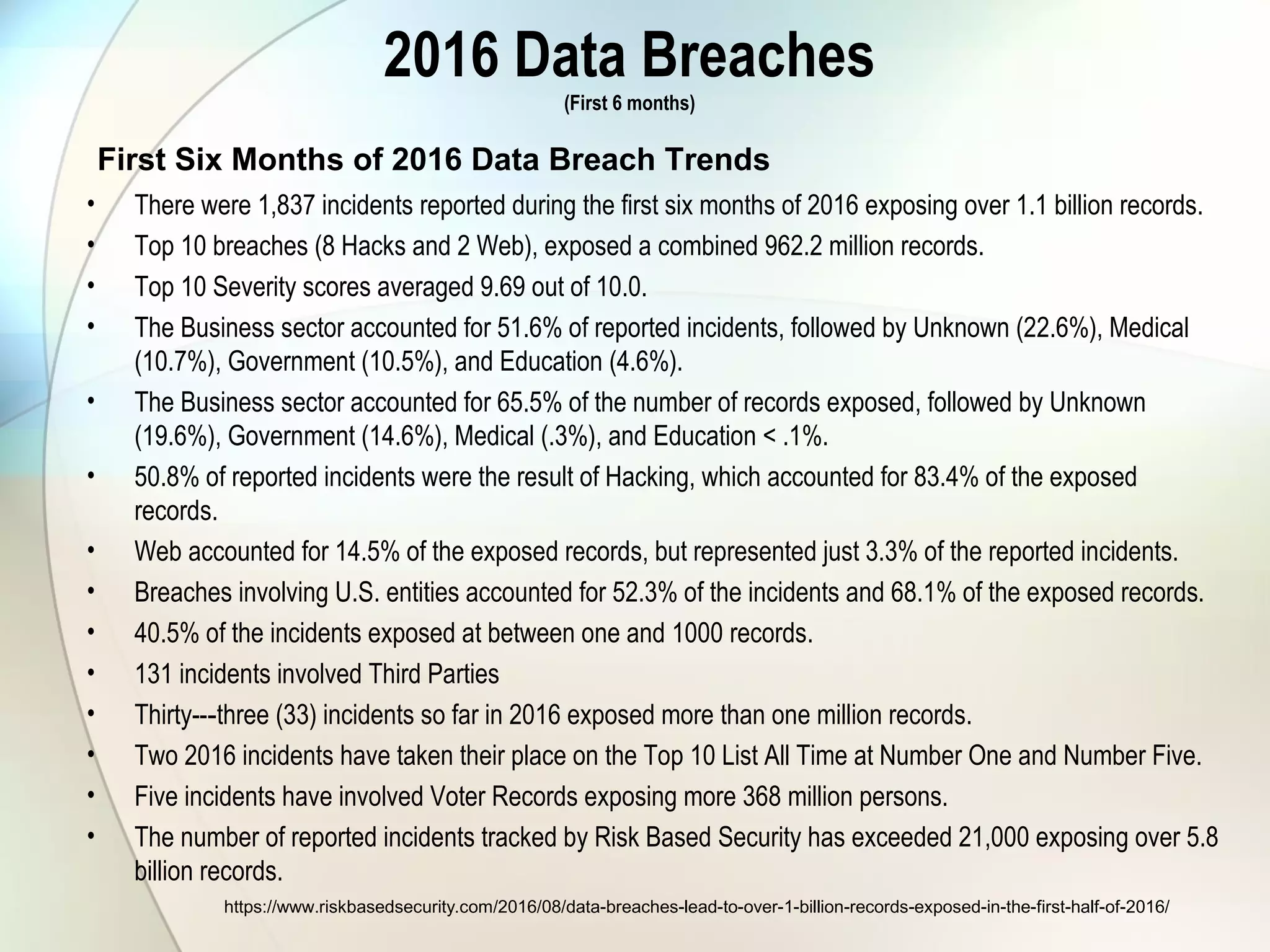 2016 Data Breaches
(First 6 months)
• There were 1,837 incidents reported during the first six months of 2016 exposing over 1.1 billion records.
• Top 10 breaches (8 Hacks and 2 Web), exposed a combined 962.2 million records.
• Top 10 Severity scores averaged 9.69 out of 10.0.
• The Business sector accounted for 51.6% of reported incidents, followed by Unknown (22.6%), Medical
(10.7%), Government (10.5%), and Education (4.6%).
• The Business sector accounted for 65.5% of the number of records exposed, followed by Unknown
(19.6%), Government (14.6%), Medical (.3%), and Education < .1%.
• 50.8% of reported incidents were the result of Hacking, which accounted for 83.4% of the exposed
records.
• Web accounted for 14.5% of the exposed records, but represented just 3.3% of the reported incidents.
• Breaches involving U.S. entities accounted for 52.3% of the incidents and 68.1% of the exposed records.
• 40.5% of the incidents exposed at between one and 1000 records.
• 131 incidents involved Third Parties
• Thirty-- three (33) incidents so far in 2016 exposed more than one million records.‐
• Two 2016 incidents have taken their place on the Top 10 List All Time at Number One and Number Five.
• Five incidents have involved Voter Records exposing more 368 million persons.
• The number of reported incidents tracked by Risk Based Security has exceeded 21,000 exposing over 5.8
billion records.
https://www.riskbasedsecurity.com/2016/08/data-breaches-lead-to-over-1-billion-records-exposed-in-the-first-half-of-2016/
First Six Months of 2016 Data Breach Trends
 
