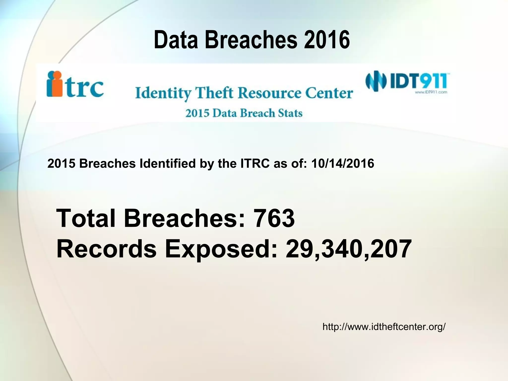 Data Breaches 2016
http://www.idtheftcenter.org/
2015 Breaches Identified by the ITRC as of: 10/14/2016
Total Breaches: 763
Records Exposed: 29,340,207
 
