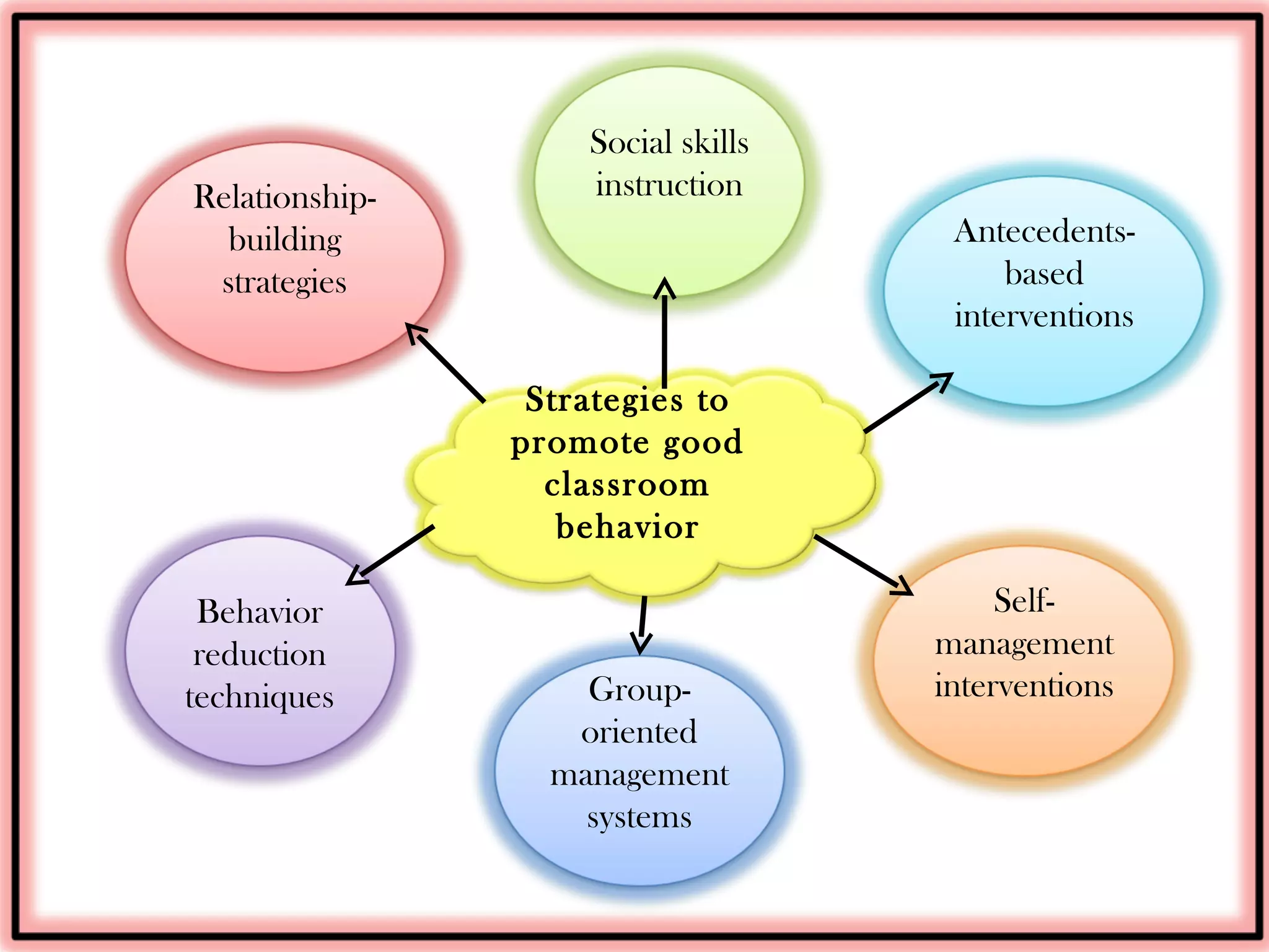 INCLUSIVE EDUCATION: HOW TO PROMOTE POSITIVE CLASSROOM BEHAVIOUR IN ...