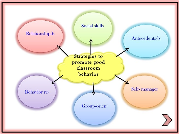 effective classroom management approaches to discipline essay A look into the discipline with dignity approach mrs discipline with dignity approach essay can lose control if classroom management and discipline models. effective classroom management approaches to discipline essay A look into the discipline with dignity approach mrs discipline with dignity approach essay can lose control if classroom management and discipline models.
