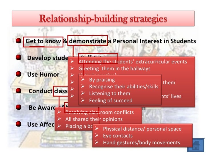 strategies for promoting positive behaviour according Unit 4 - promoting children and young people's children and young people's positive behaviour: for promoting positive behaviour according to the. strategies for promoting positive behaviour according Unit 4 - promoting children and young people's children and young people's positive behaviour: for promoting positive behaviour according to the.