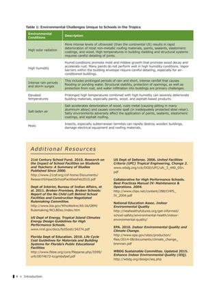 ▌4 « Introduction
A d d i t i o n a l Re s o u r c e s
21st Century School Fund. 2010. Research on
the Impact of School Facilities on Students
and Teachers: A Summary of Studies
Published Since 2000.
http://www.21csf.org/csf-home/Documents/
ResearchImpactSchoolFacilitiesFeb2010.pdf
Dept of Interior, Bureau of Indian Aﬀairs, et
al. 2011. Broken Promises, Broken Schools:
Report of the No Child Left Behind School
Facilities and Construction Negotiated
Rulemaking Committee.
http://www.bia.gov/WhoWeAre/AS-IA/ORM/
Rulemaking/NCLBDoc/index.htm
US Dept of Energy. Tropical Island Climates
Energy Design Guidelines for High
Performance Schools.
www.nrel.gov/docs/fy05osti/34274.pdf
Florida Dept of Education. 2010. Life Cycle
Cost Guidelines for Materials and Building
Systems for Floridaʼs Public Educational
Facilities
http://www.ﬂdoe.org/core/ﬁleparse.php/5599/
urlt/0074672-lccgmbsfpef.pdf
US Dept of Defense. 2006. United Facilities
Criteria (UFC) Tropical Engineering, Change 2.
www.wbdg.org/ccb/DOD/UFC/ufc_3_440_05n.
pdf
Collaborative for High Performance Schools.
Best Practices Manual IV: Maintenance &
Operations. 2004.
http://www.chps.net/content/288/CHPS_
IV_2004.pdf
National Education Assoc. Indoor
Environmental Quality
http://neahealthyfutures.org/get-informed/
school-safety/environmental-health/indoor-
environmental-quality/
EPA. 2010. Indoor Environmental Quality and
Climate Change.
http://www.epa.gov/sites/production/
ﬁles/2014-08/documents/climate_change_
brennan.pdf
WBDG Sustainable Committee. Updated 2015.
Enhance Indoor Environmental Quality (IEQ).
http://wbdg.org/design/ieq.php
Environmental
Conditions
Description
High solar radiation
More intense levels of ultraviolet (than the continental US) results in rapid
deterioration of most non-metallic rooﬁng materials, paints, sealants, elastomeric
coatings, and wood. High temperatures in building cladding and structural systems
requires careful detailing of joints.
High humidity
Humid conditions promote mold and mildew growth that promote wood decay and
accelerate rust. Many paints do not perform well in high humidity conditions. Vapor
barriers within the building envelope require careful detailing, especially for air-
conditioned buildings.
Intense rain periods
and storm surges
This includes prolonged periods of rain and short, intense rainfall that causes
ﬂooding or ponding water. Structural stability, protection of openings, as well as
protection from rust, and water inﬁltration into buildings are primary challenges.
Elevated
temperatures
Prolonged high temperatures combined with high humidity can severely deteriorate
building materials, especially paints, wood, and asphalt-based products.
Salt-laden air
Salt accelerates deterioration of wood, rusts metal (causing pitting in many
aluminum alloys) and causes concrete spall (in inadequately protected steel rebar).
Salty environments adversely aﬀect the application of paints, sealants, elastomeric
coatings, and asphalt rooﬁng.
Pests
Insects, especially subterranean termites can rapidly destroy wooden buildings,
damage electrical equipment and rooﬁng materials.
Table 1: Environmental Challenges Unique to Schools in the Tropics
 