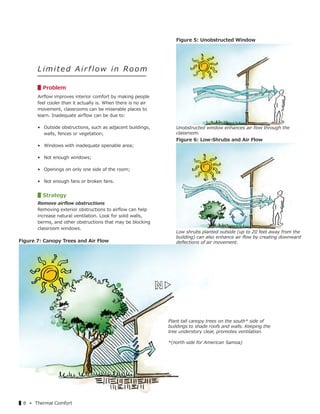 ▌8 « Thermal Comfort
Limit ed Air f low in Room
▋Problem
Airﬂow improves interior comfort by making people
feel cooler than it actually is. When there is no air
movement, classrooms can be miserable places to
learn. Inadequate airﬂow can be due to:
• Outside obstructions, such as adjacent buildings,
walls, fences or vegetation;
• Windows with inadequate openable area;
• Not enough windows;
• Openings on only one side of the room;
• Not enough fans or broken fans.
▋Strategy
Remove airﬂow obstructions
Removing exterior obstructions to airﬂow can help
increase natural ventilation. Look for solid walls,
berms, and other obstructions that may be blocking
classroom windows.
Unobstructed window enhances air ﬂow through the
classroom.
Plant tall canopy trees on the south* side of
buildings to shade roofs and walls. Keeping the
tree understory clear, promotes ventilation.
*(north side for American Samoa)
Figure 5: Unobstructed Window
Figure 6: Low-Shrubs and Air Flow
Figure 7: Canopy Trees and Air Flow
Low shrubs planted outside (up to 20 feet away from the
building) can also enhance air ﬂow by creating downward
deﬂections of air movement.
 