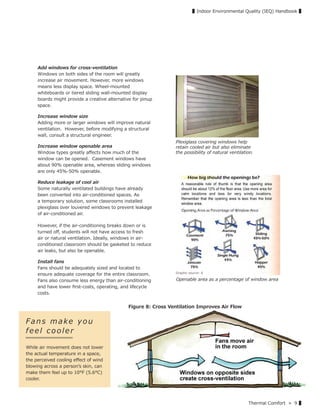 Thermal Comfort » 9 ▌
▌Indoor Environmental Quality (IEQ) Handbook ▌
Fa ns m ake you
feel c o o ler
While air movement does not lower
the actual temperature in a space,
the perceived cooling eﬀect of wind
blowing across a personʼs skin, can
make them feel up to 10°F (5.6°C)
cooler.
Add windows for cross-ventilation
Windows on both sides of the room will greatly
increase air movement. However, more windows
means less display space. Wheel-mounted
whiteboards or tiered sliding wall-mounted display
boards might provide a creative alternative for pinup
space.
Increase window size
Adding more or larger windows will improve natural
ventilation. However, before modifying a structural
wall, consult a structural engineer.
Increase window openable area
Window types greatly aﬀects how much of the
window can be opened. Casement windows have
about 90% openable area, whereas sliding windows
are only 45%-50% openable.
Reduce leakage of cool air
Some naturally ventilated buildings have already
been converted into air-conditioned spaces. As
a temporary solution, some classrooms installed
plexiglass over louvered windows to prevent leakage
of air-conditioned air.
However, if the air-conditioning breaks down or is
turned oﬀ, students will not have access to fresh
air or natural ventilation. Ideally, windows in air-
conditioned classroom should be gasketed to reduce
air leaks, but also be openable.
Install fans
Fans should be adequately sized and located to
ensure adequate coverage for the entire classroom.
Fans also consume less energy than air-conditioning
and have lower ﬁrst-costs, operating, and lifecycle
costs.
Plexiglass covering windows help
retain cooled air but also eliminate
the possibility of natural ventilation.
Openable area as a percentage of window area
Figure 8: Cross Ventilation Improves Air Flow
Graphic source: 6
 