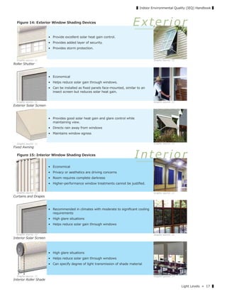 Light Levels » 17 ▌
▌Indoor Environmental Quality (IEQ) Handbook ▌
• Provide excellent solar heat gain control.
• Provides added layer of security.
• Provides storm protection.
• Economical
• Helps reduce solar gain through windows.
• Can be installed as ﬁxed panels face-mounted, similar to an
insect screen but reduces solar heat gain.
• Provides good solar heat gain and glare control while
maintaining view.
• Directs rain away from windows
• Maintains window egress
• Economical
• Privacy or aesthetics are driving concerns
• Room requires complete darkness
• Higher-performance window treatments cannot be justiﬁed.
• Recommended in climates with moderate to signiﬁcant cooling
requirements
• High glare situations
• Helps reduce solar gain through windows
• High glare situations
• Helps reduce solar gain through windows
• Can specify degree of light transmission of shade material
Interior Roller Shade
Interior Solar Screen
Curtains and Drapes
Fixed Awning
Exterior Solar Screen
Roller Shutter
Interior
Figure 14: Exterior Window Shading Devices
Figure 15: Interior Window Shading Devices
Graphic source: 11
Graphic source: 11
Graphic source: 11
Graphic source: 11
Graphic source: 11
Graphic source: 11 Graphic source: 11
Graphic source: 11
Graphic source: 11
Graphic source: 11
Graphic source: 12
Graphic source: 13
Exterior
 