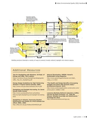 Light Levels » 19 ▌
▌Indoor Environmental Quality (IEQ) Handbook ▌
A d d i t i o n a l Re s o u r c e s
Tips for Daylighting with Windows. US Dept. of
Energy and LBNL. 2013 edition.
https://windows.lbl.gov/daylighting/designguide/
LBNL_Tips_for_Daylighting.pdf
Energy Design Guidelines for High Performing
Schools in Tropical Island Climates. NREL.
http://www.nrel.gov/docs/fy05osti/34274.pdf
Daylighting and Daylight Harvesting. Dr. David
Suzuki Public School.
http://www.suzukipublicschool.ca/building-
features/light/daylighting-and-daylight-harvesting.
html
Daylighting in Schools: Improving Student
Performance and Health at a Price Schools Can
Aﬀord. NREL. 2000.
http://ﬁles.eric.ed.gov/fulltext/ED440529.pdf
Natural Illumination. GREEN: Hawaii's
Sustainable Living Magazine.
http://www.greenmagazinehawaii.com/light_
tubes_v1-2.html
"The Health and Design Beneﬁts of Accessing
Daylight and Views with Dynamic Glass."
Architectural Record. 2015.
http://www.continuingeducation.construction.com/
article.php?L=268&C=1460
Lawrence Berkeley National Laboratory (LBNL)
and the US Dept of Energy. n.d. "Help Me
Choose: Window Coverings and Attachments."
Accessed Oct 2015.
http://eﬃcientwindowcoverings.org
Building sections illustrate a variety of ways to extend (mostly indirect) daylight into interior spaces.
Graphic source: 16
 