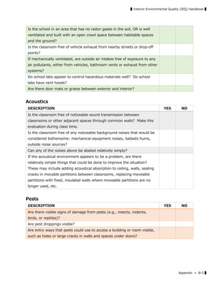 ▌Interior Environmental Quality (IEQ) Handbook ▌
Appendix ≫ B-5 ▌
Is the school in an area that has no radon gases in the soil, OR is well
ventilated and built with an open crawl space between habitable spaces
and the ground?
Is the classroom free of vehicle exhaust from nearby streets or drop-off
points?
If mechanically ventilated, are outside air intakes free of exposure to any
air pollutants, either from vehicles, bathroom vents or exhaust from other
systems?
Do school labs appear to control hazardous materials well? Do school
labs have vent hoods?
Are there door mats or grates between exterior and interior?
Acoustics
DESCRIPTION YES NO
Is the classroom free of noticeable sound transmission between
classrooms or other adjacent spaces through common walls? Make this
evaluation during class time.
Is the classroom free of any noticeable background noises that would be
considered bothersome: mechanical equipment noises, ballasts hums,
outside noise sources?
Can any of the noises above be abated relatively simply?
If the acoustical environment appears to be a problem, are there
relatively simple things that could be done to improve the situation?
These may include adding acoustical absorption to ceiling, walls, sealing
cracks in movable partitions between classrooms, replacing moveable
partitions with fixed, insulated walls where moveable partitions are no
longer used, etc.
Pests
DESCRIPTION YES NO
Are there visible signs of damage from pests (e.g., insects, rodents,
birds, or reptiles)?
Are pest droppings visible?
Are entry ways that pests could use to access a building or room visible,
such as holes or large cracks in walls and spaces under doors?
 