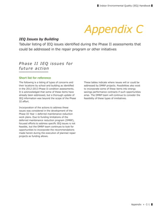 Appendix » C-1 ▌
▌Indoor Environmental Quality (IEQ) Handbook ▌
Appendix C
IEQ Issues by Building
Tabular listing of IEQ issues identiﬁed during the Phase II assessments that
could be addressed in the repair program or other initiatives
Phase II IEQ issues for
f u t u r e a c t i o n
Short list for reference
The following is a listing of types of concerns and
their locations by school and building as identiﬁed
in the 2012-2013 Phase II condition assessments.
It is acknowledged that some of these items have
already been addressed, but a thorough update of
IEQ information was beyond the scope of the Phase
III eﬀort.
Incorporation of the actions to address these
issues was considered in the development of the
Phase III Year 1 deferred maintenance reduction
work plans. Due to funding limitations of the
deferred maintenance reduction program (DMRP),
focused eﬀorts to address speciﬁc IEQ issues is not
feasible, but the DMRP team continues to look for
opportunities to incorporate the recommendations
made herein during the execution of planned repair
projects as funding allows.
These tables indicate where issues will or could be
addressed by DMRP projects. Possibilities also exist
to incorporate some of these items into energy
savings performance contracts if such opportunities
arise. The DMRP team will continue to consider the
feasibility of these types of innitiatives.
 