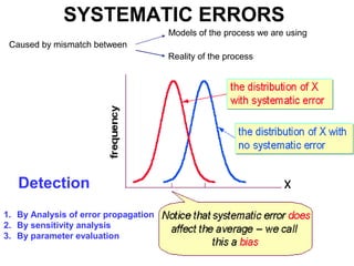 SYSTEMATIC ERRORS
                                      Models of the process we are using
 Caused by mismatch between
                                      Reality of the process




   Detection
1. By Analysis of error propagation
2. By sensitivity analysis
3. By parameter evaluation
 