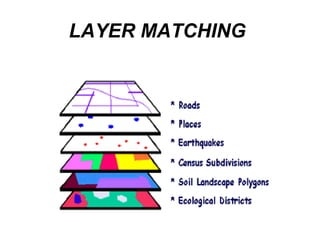 LAYER MATCHING
 