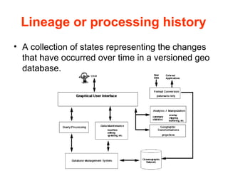 Lineage or processing history
• A collection of states representing the changes
  that have occurred over time in a versioned geo
  database.
 