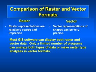 Comparison of Raster and Vector
          Formats




Most GIS software can display both raster and
vector data. Only a limited number of programs
can analyze both types of data or make raster type
analyses in vector formats.
 