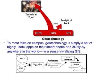 • To most folks on campus, geotechnology is simply a set of
  highly useful apps on their smart phone or a 3D fly-by
  anywhere in the world— in a sense trivializing GIS.
 