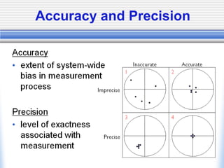 Accuracy and Precision
 