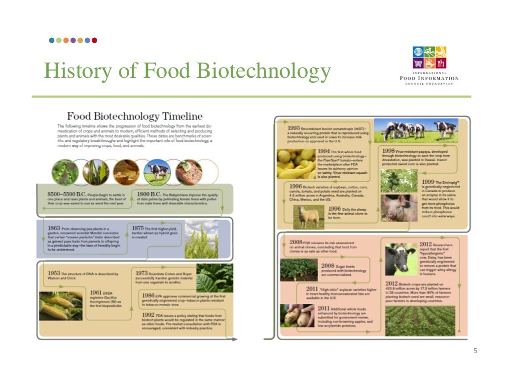 The Role of Biotechnology in our Food Supply