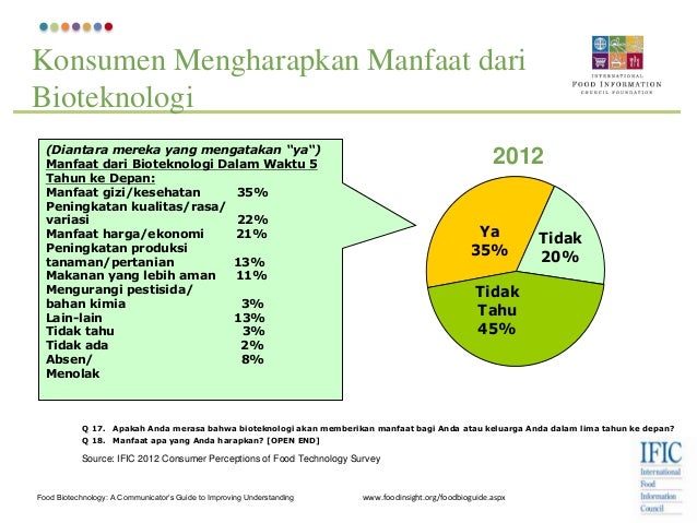 The Role Of Biotechnology In Our Food Supply Indonesian