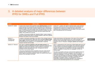 44 |




3. A detailed analysis of major differences between
   IFRS for SMEs and Full IFRS


Section                                                IFRS for SMEs                                                                            IFRS
Section 20 – Leases    A lessee shall recognise lease payments under operating leases (excluding           Under IAS 17, Leases, with regard to operating leases, lease payments
                       costs for services such as insurance and maintenance) as an expense on a            (excluding costs for services such as insurance and maintenance) are
                       straight-line basis unless either (a) another systematic basis is representative    recognised as an expense on a straight-line basis unless another
                       of the time pattern of the user‟s benefit, even if the payments are not on that     systematic basis is representative of the time pattern of the user‟s benefit,
                       basis; or (b) the payments to the lessor are structured to increase in line with    even if the payments are not on that basis.
                       expected inflation. If payments to the lessor vary due to factors other than
                       inflation, then condition (b) is not met.
                       The Basis of Conclusions clarifies that “expected inflation” means changes in
                       general purchasing power based on published statistics, rather than a general
                       estimate of the lessor‟s future cost increases.
Section 21 –           In addition to disclosing a description of the nature of the contingent assets at   Entities shall disclose a brief description of the nature of the contingent
Provisions and         the end of the reporting period, SMEs shall, when practicable without undue         assets at the end of the reporting period, and, where practicable, an           Section 3
Contingencies          cost or effort, provide an estimate of their financial effect, measured using       estimate of their financial effect, measured using the principles set out for
                       the principles set out in Section 21. If it is impracticable to make this           provisions in IAS 37, Provisions, Contingent Liabilities and Contingent
                       disclosure, that fact shall be stated.                                              Assets.
Section 23 – Revenue   With regard to revenue recognition in the real estate business, the                 IFRIC 15, Agreements for the Construction of Real Estate states that if the
                       Appendix to Section 23 states that if the entity is required to provide services    entity is required to provide services together with construction materials
                       together with construction materials in order to perform its contractual            in order to perform its contractual obligation to deliver the real estate to
                       obligation to deliver real estate to the buyer, the agreement shall be              the buyer, the agreement is an agreement for the sale of goods and the
                       accounted for as the sale of goods.                                                 criteria for recognition of revenue set out in paragraph 14 of IAS 18,
                                                                                                           Revenue apply.
                       In this case, the agreement does not transfer to the buyer control and the
                       significant risks and rewards of ownership of the work in progress in its           The entity may transfer to the buyer control and the significant risks and
                       current state as construction progresses. Rather, the transfer occurs only on       rewards of ownership of the work in progress in its current state as
                       delivery of the real estate to the buyer.                                           construction progresses. In this case, if all the criteria in paragraph 14 of
                                                                                                           IAS 18 are met continuously as construction progresses, the entity shall
                                                                                                           recognise revenue by reference to the stage of completion using the
                                                                                                           percentage of completion method. The requirements of IAS 11,
                                                                                                           Construction Contracts are generally applicable to the recognition of
                                                                                                           revenue and the associated expenses for such a transaction.
 