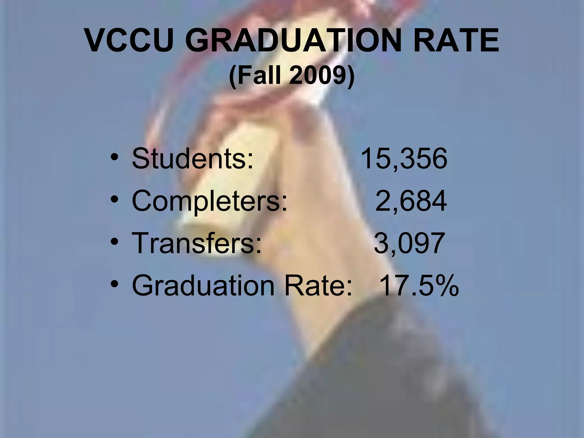 VCCU GRADUATION RATE
           (Fall 2009)


 •   Students:       15,356
 •   Completers:      2,684
 •   Transfers:       3,097
 •   Graduation Rate: 17.5%
 