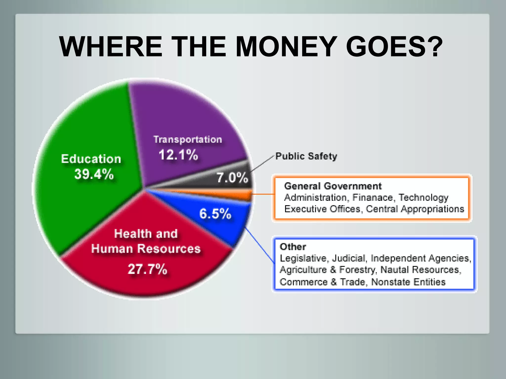 WHERE THE MONEY GOES?
 