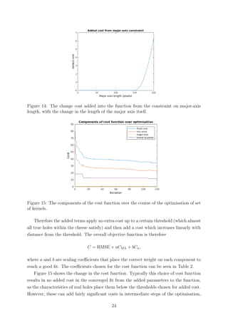 Figure 14: The change cost added into the function from the constraint on major-axis
length, with the change in the length of the major axis itself.
Figure 15: The components of the cost function over the course of the optimisation of set
of kernels.
Therefore the added terms apply no extra cost up to a certain threshold (which almost
all true holes within the cheese satisfy) and then add a cost which increases linearly with
distance from the threshold. The overall objective function is therefore
C = RMSE + aCMA + bCn,
where a and b are scaling coeﬃcients that place the correct weight on each component to
reach a good ﬁt. The coeﬃcients chosen for the cost function can be seen in Table 2.
Figure 15 shows the change in the cost function. Typically this choice of cost function
results in no added cost in the converged ﬁt from the added parameters to the function,
as the characteristics of real holes place them below the thresholds chosen for added cost.
However, these can add fairly signiﬁcant costs in intermediate steps of the optimisation,
24
 