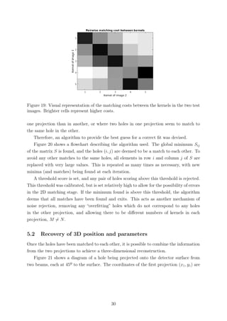 Figure 19: Visual representation of the matching costs between the kernels in the two test
images. Brighter cells represent higher costs.
one projection than in another, or where two holes in one projection seem to match to
the same hole in the other.
Therefore, an algorithm to provide the best guess for a correct ﬁt was devised.
Figure 20 shows a ﬂowchart describing the algorithm used. The global minimum Sij
of the matrix S is found, and the holes (i, j) are deemed to be a match to each other. To
avoid any other matches to the same holes, all elements in row i and column j of S are
replaced with very large values. This is repeated as many times as necessary, with new
minima (and matches) being found at each iteration.
A threshold score is set, and any pair of holes scoring above this threshold is rejected.
This threshold was calibrated, but is set relatively high to allow for the possibility of errors
in the 2D matching stage. If the minimum found is above this threshold, the algorithm
deems that all matches have been found and exits. This acts as another mechanism of
noise rejection, removing any “overﬁtting” holes which do not correspond to any holes
in the other projection, and allowing there to be diﬀerent numbers of kernels in each
projection, M = N.
5.2 Recovery of 3D position and parameters
Once the holes have been matched to each other, it is possible to combine the information
from the two projections to achieve a three-dimensional reconstruction.
Figure 21 shows a diagram of a hole being projected onto the detector surface from
two beams, each at 45º to the surface. The coordinates of the ﬁrst projection (x1, y1) are
30
 
