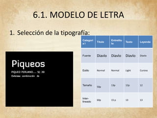 6.1. MODELO DE LETRA
1. Selección de la tipografía:
• Piqueos
• PIQUEO PERUANO…… S/. 39
• Deliciosa combinación de
Categorí
a I
Título
Entretítu
lo
Texto Leyenda
Fuente Diavlo Diavlo Diavlo Diavlo
Estilo Normal Normal Light Cursiva
Tamaño
50p
13p 12p 12
Inter-
lineado
60p 15 p 13 13
 