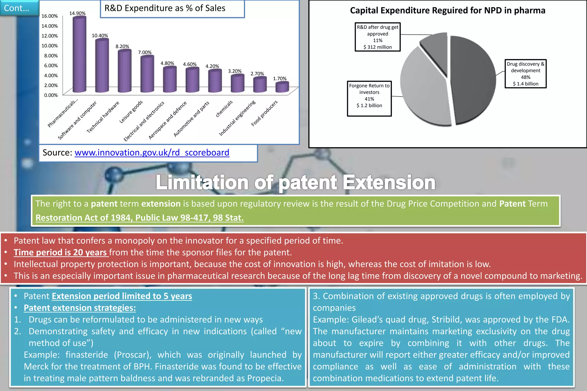 Curated visual reference: Product Design Patent Term Extension Reference: The Role Of Clinical Research In Pharmaceuticals Industry