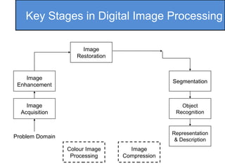 Final image processing | PPT