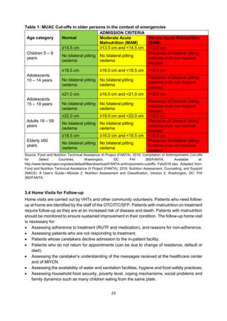Muac Normal Range Table FINAL IMAM GUIDELINE 2020.pdf uganda guidelines on managing SAM | PDF