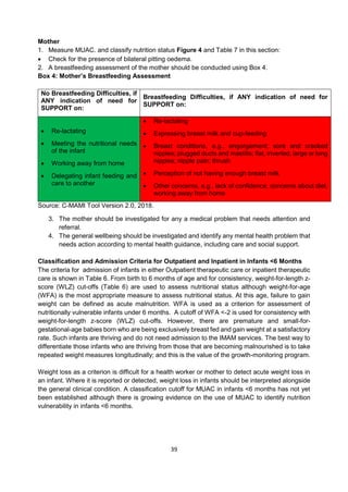 Who Muac Classification FINAL IMAM GUIDELINE 2020.pdf uganda guidelines on managing SAM | PDF