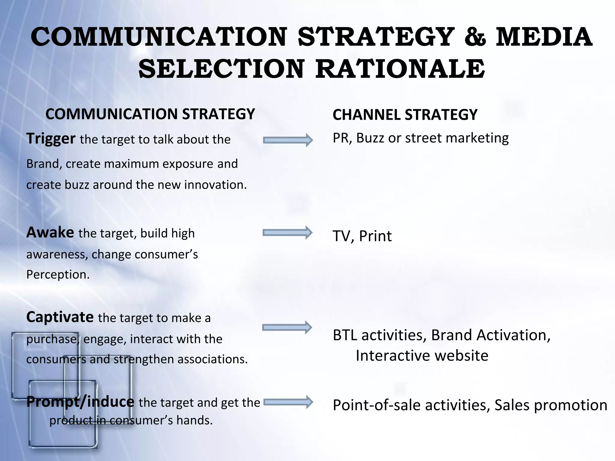 COMMUNICATION STRATEGY & MEDIA SELECTION RATIONALE COMMUNICATION STRATEGY Trigger  the target to talk about the Brand, create maximum exposure   and  create buzz around the new innovation. Awake  the target, build high awareness, change consumer’s Perception. Captivate  the target to make a purchase, engage, interact with the consumers and strengthen associations. Prompt/induce  the target and get the product in consumer’s hands. CHANNEL STRATEGY PR, Buzz or street marketing TV, Print BTL activities,  Brand Activation,  Interactive website Point-of-sale activities, Sales promotion 