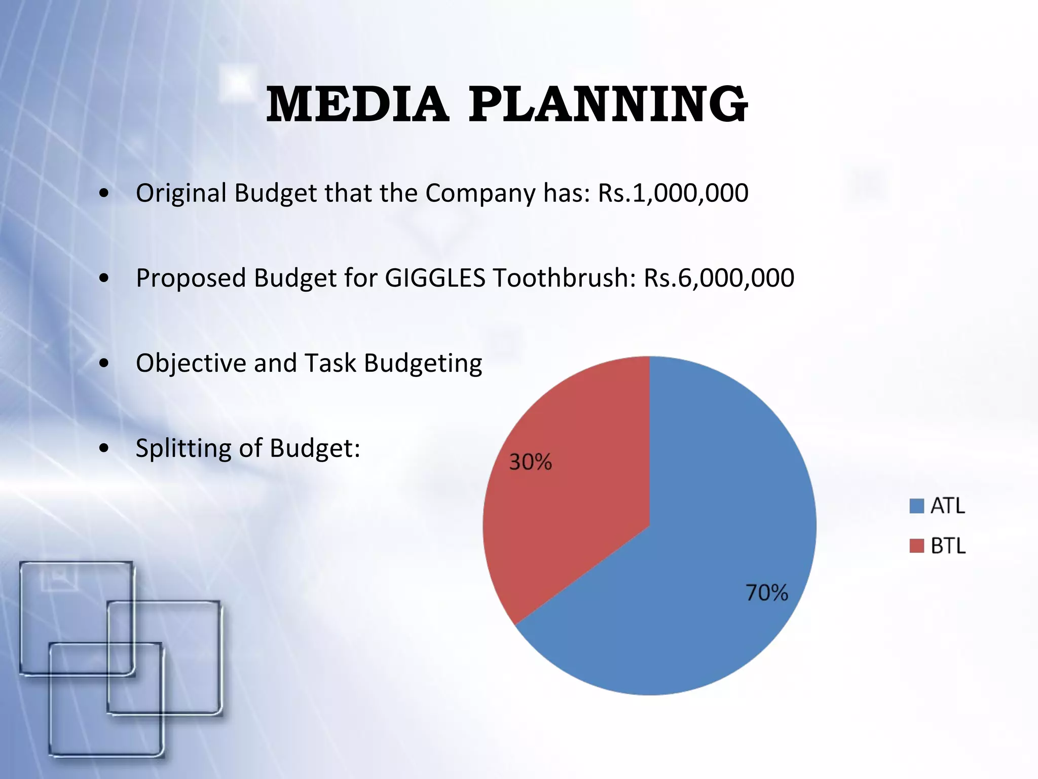 MEDIA PLANNING Original Budget that the Company has: Rs.1,000,000 Proposed Budget for GIGGLES Toothbrush: Rs.6,000,000 Objective and Task Budgeting Splitting of Budget: 
