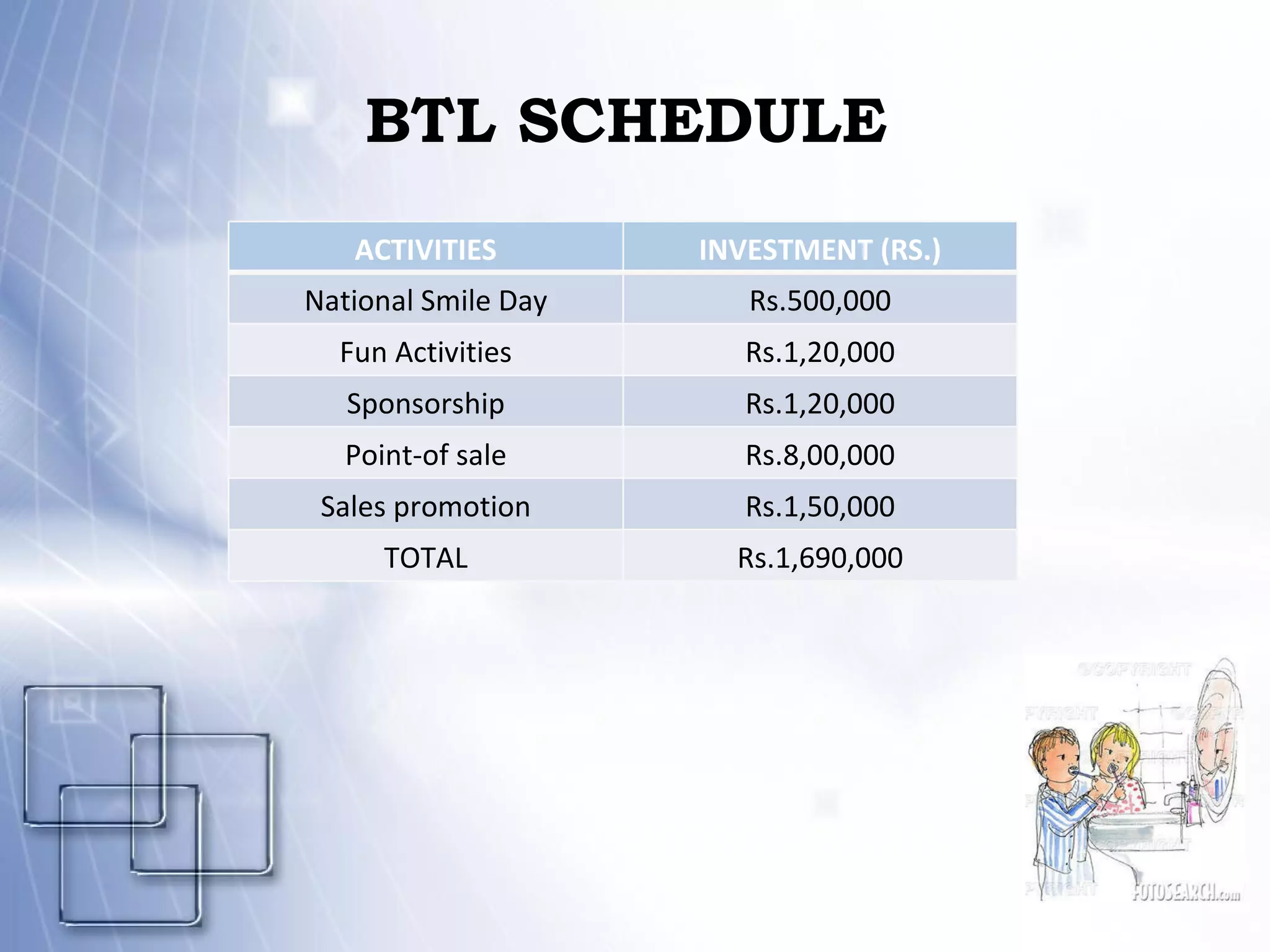 BTL SCHEDULE ACTIVITIES INVESTMENT (RS.) National Smile Day Rs.500,000 Fun Activities Rs.1,20,000 Sponsorship Rs.1,20,000 Point-of sale Rs.8,00,000 Sales promotion Rs.1,50,000 TOTAL Rs.1,690,000 