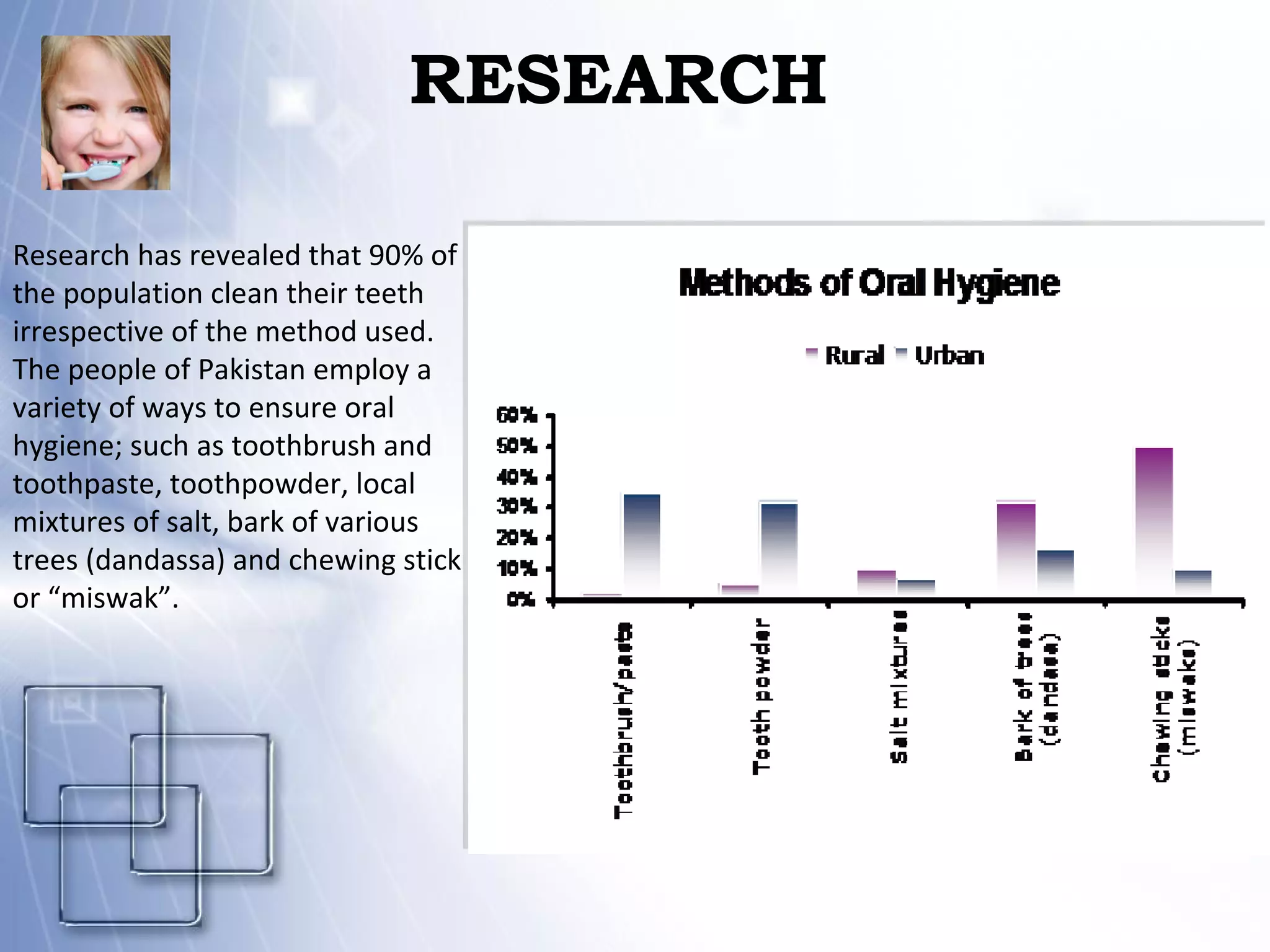 RESEARCH Research has revealed that 90% of the population clean their teeth irrespective of the method used. The people of Pakistan employ a variety of ways to ensure oral hygiene; such as toothbrush and toothpaste, toothpowder, local mixtures of salt, bark of various trees (dandassa) and chewing stick or “miswak”. 