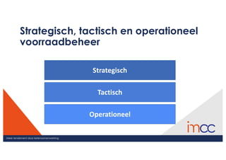 Meer rendement door ketensamenwerking
Strategisch, tactisch en operationeel
voorraadbeheer
Strategisch
Tactisch
Operationeel
 