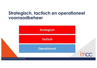 Meer rendement door ketensamenwerking
Strategisch, tactisch en operationeel
voorraadbeheer
Strategisch
Tactisch
Operationeel
 