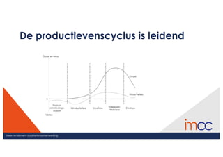 Meer rendement door ketensamenwerking
De productlevenscyclus is leidend
 