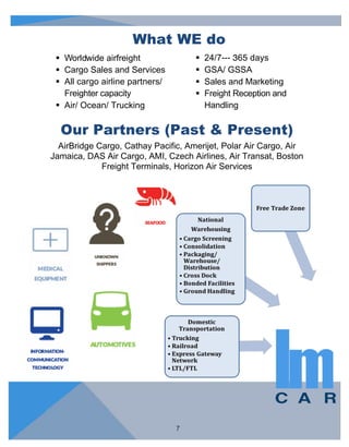 ImEx Cargo LLC | PDF