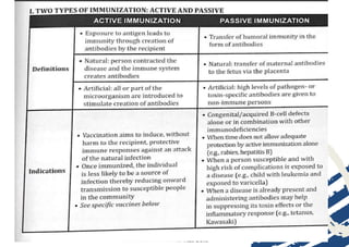 Final Immunization for all age in pedia.pptx