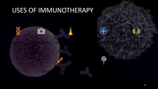 USES OF IMMUNOTHERAPY
Cancer Infection Hypersensitivity
reactions
Autoimmune
diseases
Organ
transplantation
Immunodeficiency
diseases
Type I
diabetes
15
 