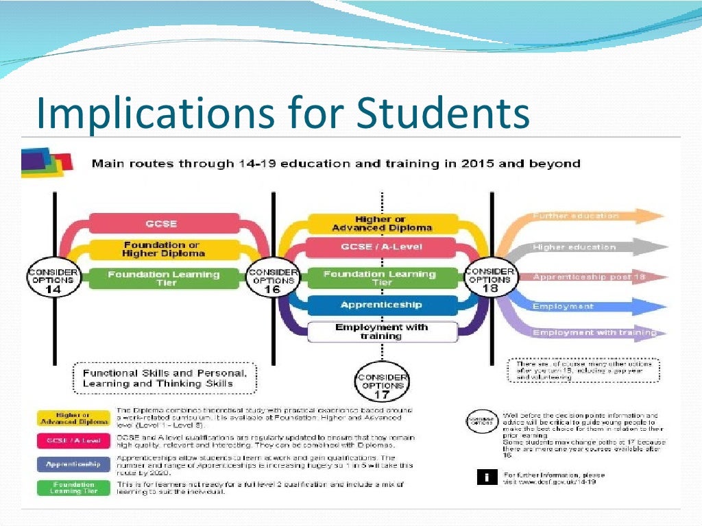 Implications for teaching and learning sasha carter