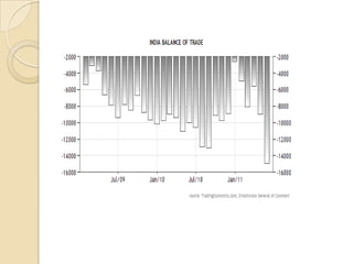 Factors behind the favorable emerging market in India :The main factors behind this booming emerging market are the economic liberalization and the perfect competition market, the high standard of living and per capita income, the development of medical facilities and infrastructure, the increase in foreign investments and so on. 