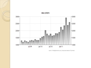 Yet, despite these recent positive trends, India faces daunting challenges and policy decisions if it is to maintain high economic growth rates, employ its population, and raise incomes across the full range of households, skill levels, sectors, and regions. India remains the largest reservoir of poverty in the world.