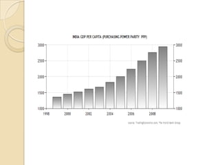 Cumulative value of exports for the period April-August 2010  was $85,273 million (Rs 3,92,811 crore) registering a  growth of 28.6  per cent in Dollar terms (21.8 per cent in Rupee terms) over the same period last year.B.  IMPORTSImports during August, 2010 were valued at $ 29,679 million (Rs.1,38,211  crore) representing a growth of 32.2 per cent in Dollar terms (27.4 per cent in Rupee terms)  than in August, 2009. 