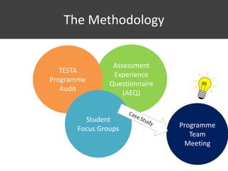 The Methodology
Programme
Team
Meeting
Assessment
Experience
Questionnaire
(AEQ)
TESTA
Programme
Audit
Student
Focus Groups
 