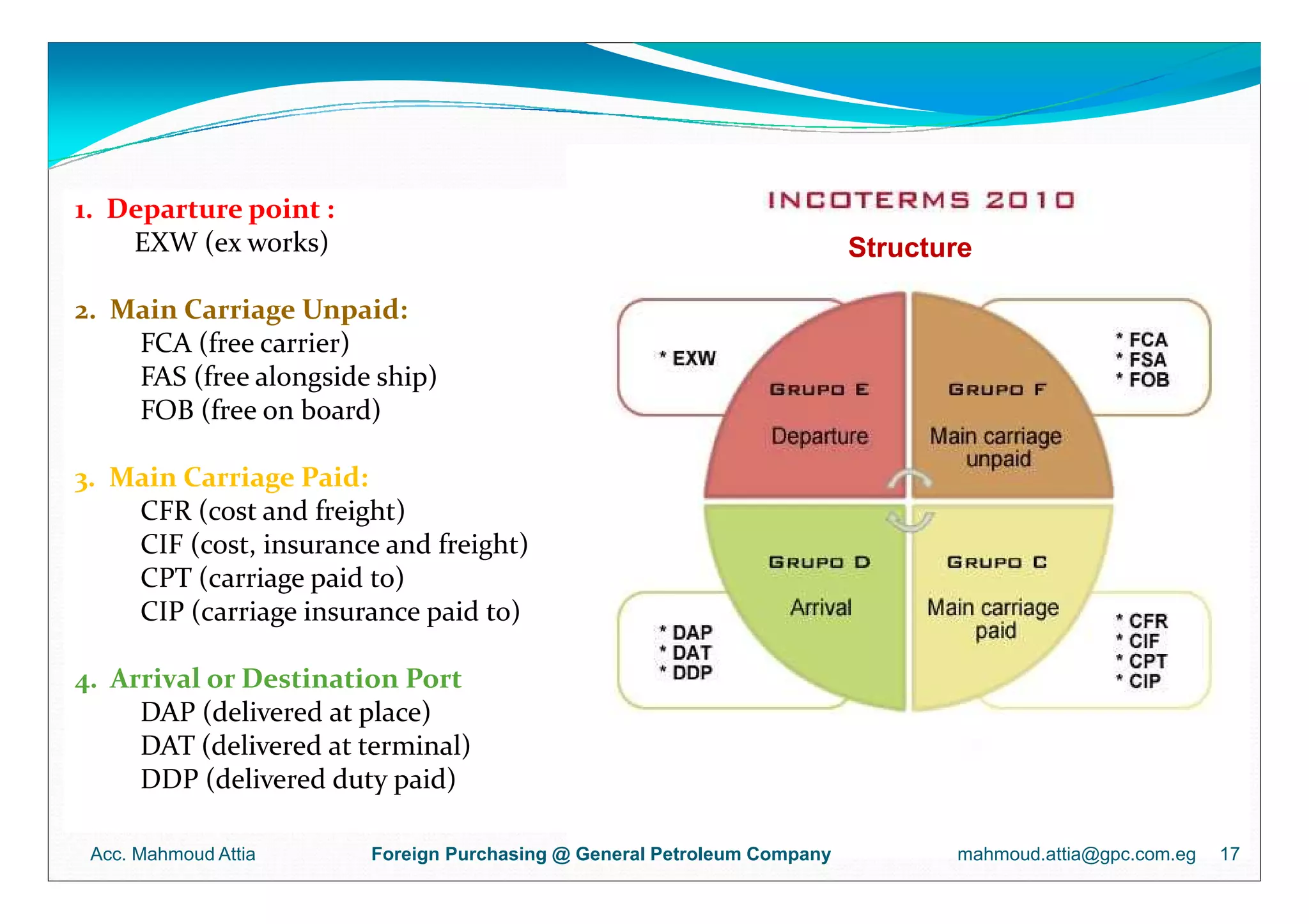 Incoterms - Presented by Mahmoud Attia | PPT