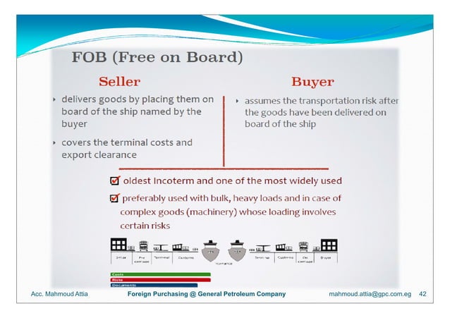 Incoterms - Presented by Mahmoud Attia | PPT