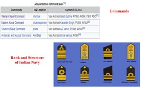 Rank and Structure
of Indian Navy
Commands
 